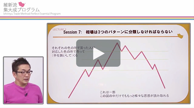 記事 維新流ダウ理論マスター編のアイキャッチ画像